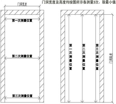 住家大門尺寸